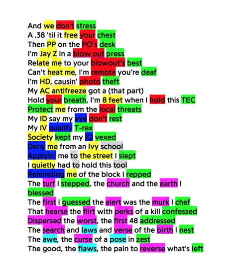 rap god rhyme chart.